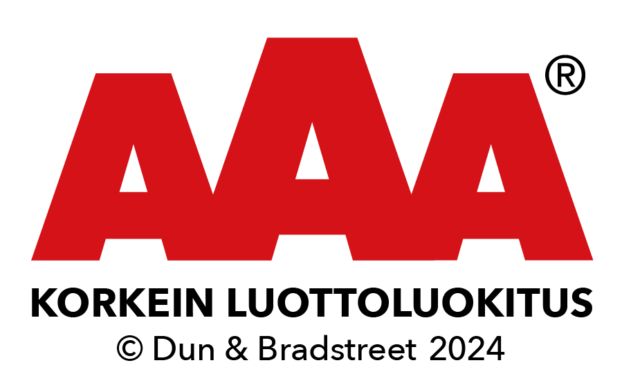 AAA korkein luottoluokitus 2024